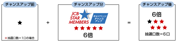 �u���C�������v�L�����y�[���`�����X�A�b�v�̏ꍇ