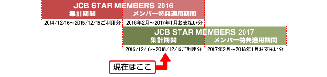 �T�[�r�X����