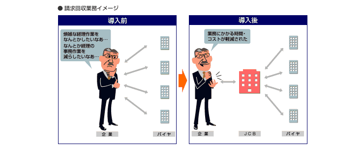 JCB企業間決済ソリューションを導入すると