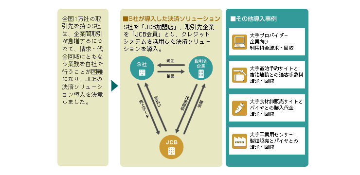 導入事例