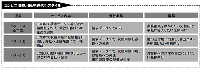 サービスの業務スタイル