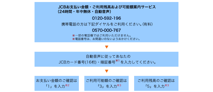 ご利用方法