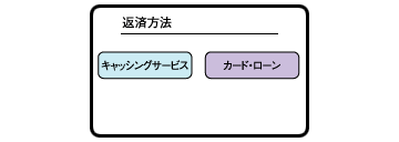 返済方法ボタンイメージ