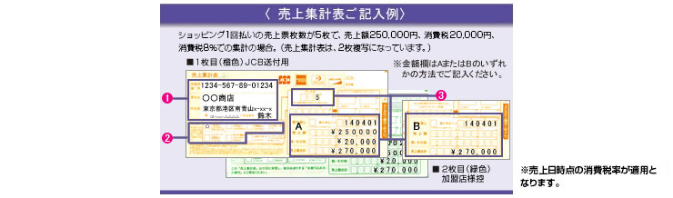 売上集計表の記入方法画像
