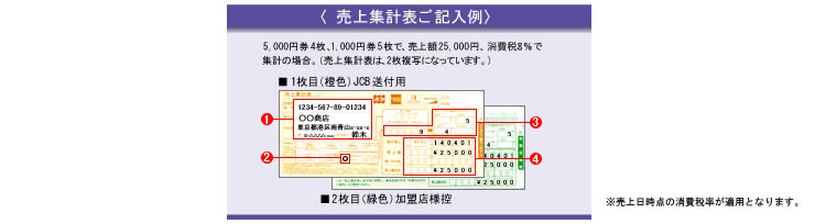 売上集計表の記入方法