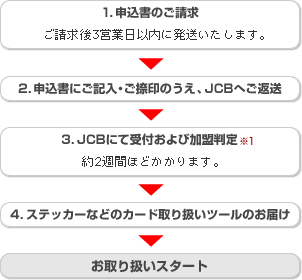 �����葱���X�P�W���[��