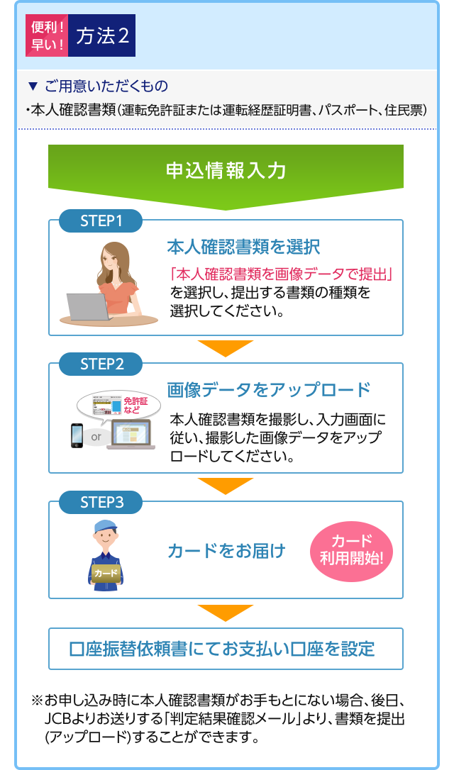 【方法2】画像データで本人確認書類を提出(アップロード)
