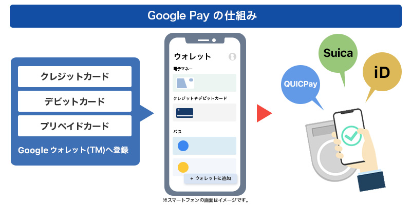 Google Pay の仕組み