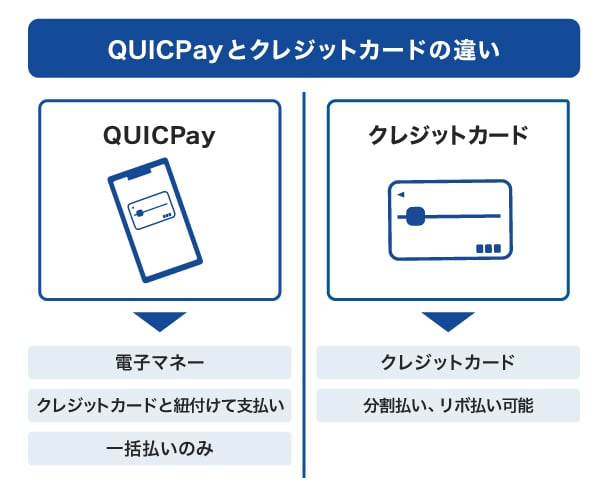 QUICPayとクレジットカードの違い