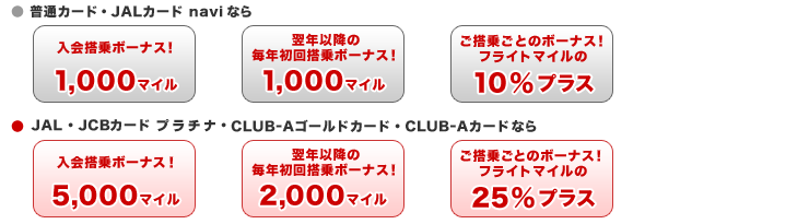 JALカードだけのビッグなボーナスマイルがたまる！