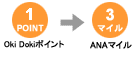 �ڍs���[�g