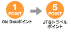 移行レート