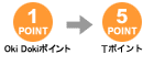 移行レート