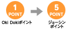 移行レート