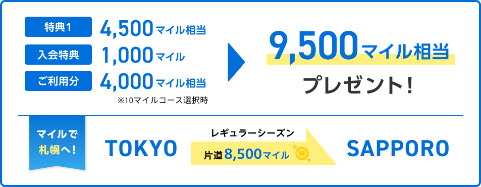 ANA JCB 一般カードを40万円(税込)利用した場合の獲得マイル