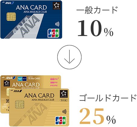一般カード10％ ゴールドカード25％