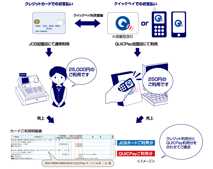 ご利用代金お支払い方法