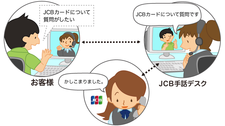 テレビ電話で接続 イメージ