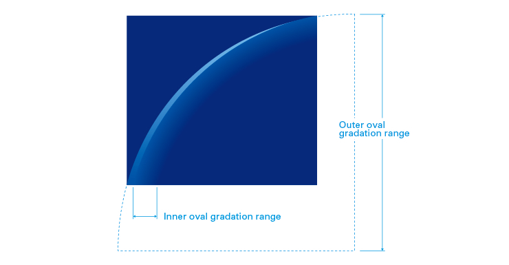 Basic Pattern