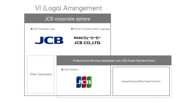 Logo (VI) Application Regulations