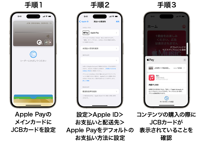 手順1・Apple PayのメインカードにJCBカードを設定　手順2・設定＞Apple ID＞お支払いと配送先＞Apple Payをデフォルトのお支払い方法に設定　手順3・コンテンツの購入の際にJCBカードが表示されていることを確認