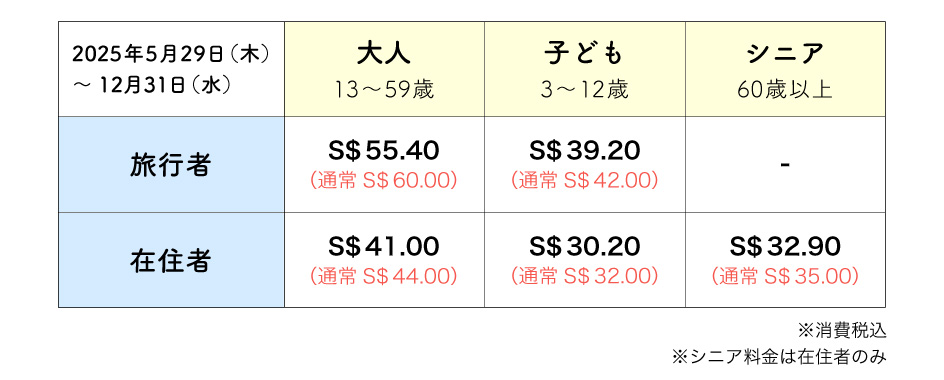旅行者：大人（13歳～59歳）SGD55.40、子ども（3～12歳）SGD39.20、在住者：大人（13～59歳）SGD41.00、子ども（3～12歳）SGD30.20、シニア（60歳以上）SGD32.90※シニア料金の割引は在住者のみです。※2025年5月29日（木）～12月31日（水）まで