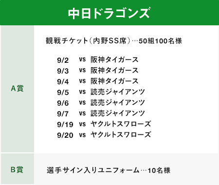 中日ドラゴンズA賞観戦チケット（内野SS席）50組100名様選手サイン入りユニフォーム10名様