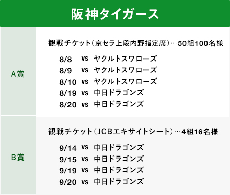 阪神タイガーズA賞観戦チケット（京セラ上段ア内野指定席）50組100名様B賞観戦チケット（JCBエキサイトシート）4組16名様