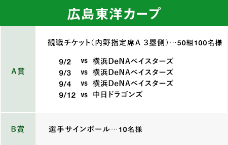 広島東洋カープA賞観戦チケット（内野指定席A3塁側）50組100名様B賞選手サインボール10名様