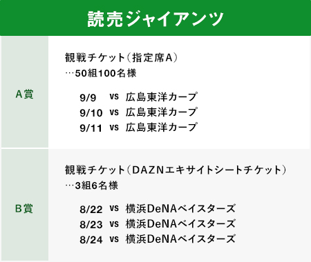 読売ジャイアンツA賞観戦チケット（指定席A）50組100名様B賞観戦チケット（DAZNエキサイトシートチケット）3組6名様