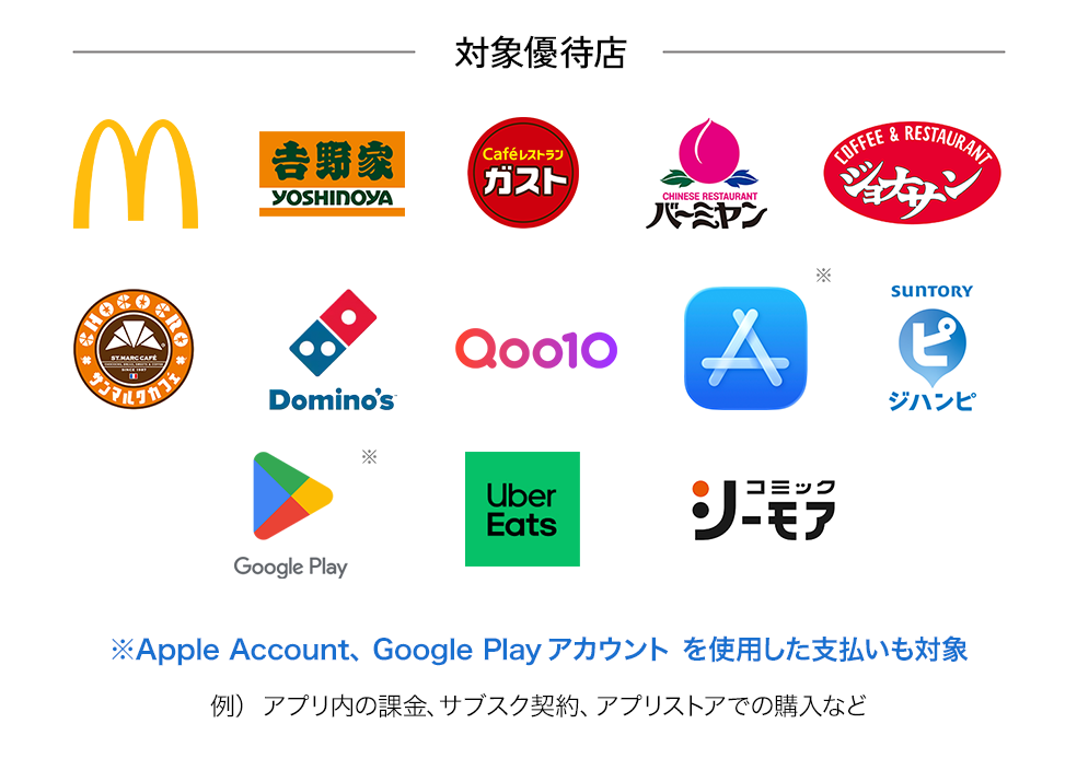 マクドナルド、吉野家、ガスト、バーミヤン、ジョナサン、サンマルクカフェ、ドミノピザ、Qoo10、App store、ジハンピ、Google Play、Uber Eats、コミックシーモア※Apple Account、Google Playアカウントを使用した支払いも対象！