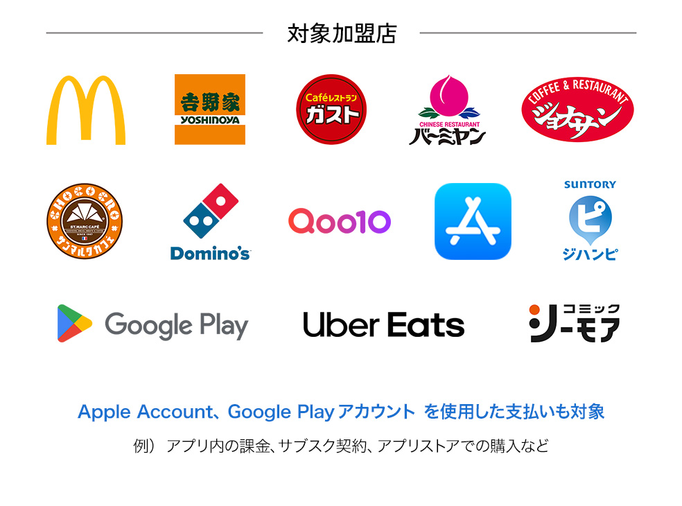 マクドナルド、吉野家、ガスト、バーミヤン、ジョナサン、サンマルクカフェ、ドミノピザ、Qoo10、App store、ジハンピ、Google Play、Uber Eats、コミックシーモア※Apple Account、Google Playアカウントを使用した支払いも対象！
