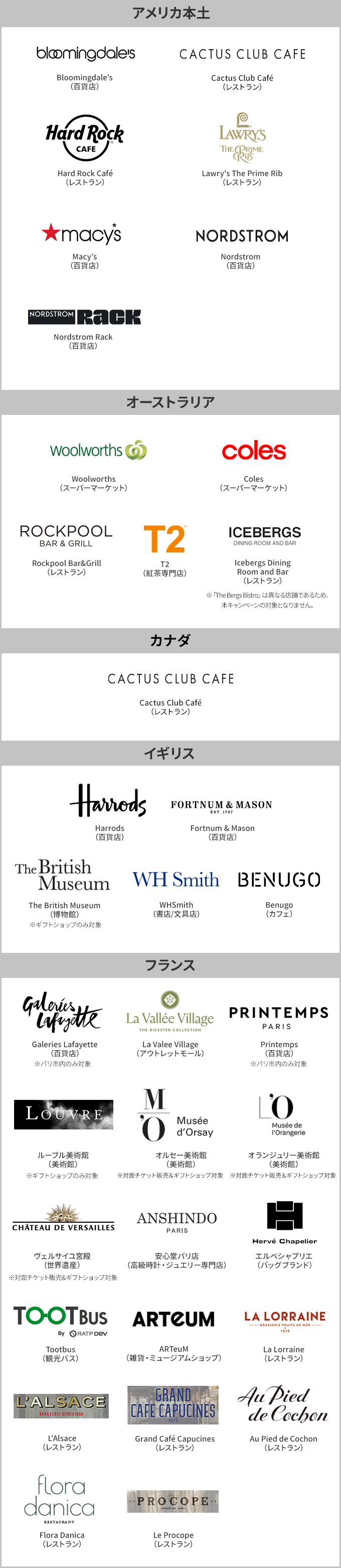 アメリカ本土、Bloomingdale's（百貨店）、Cactus Club Cafe（レストラン）、Hard Rock Cafe（レストラン）、Lawry's The Prime Rib（レストラン）、Macy's（百貨店）、Nordstrom（百貨店）、Nordstrom　Rack（百貨店）、オーストラリア、Woolworths（スーパーマーケット）、Coles（スーパーマーケット）、Rockpool（レストラン）、T２（紅茶専門店）、Iceberg Dining Room and Bar（レストラン）、カナダ、Cactus Club Cafe（レストラン）、イギリス、Harrods（百貨店）、Fortnum & Mason（百貨店）、Dr Martens（シューズブランド）※ロンドン所在店舗限定、The British Museum（博物館）※ギフトショップのみ対象、WH Smith（書店、文具店）、BENUGO（カフェ）、フランス、Caleries Lafayette（百貨店）、La Valee Village（アウトレットモール）、Printemps（百貨店）※パリ市内のみ対象、ルーブル美術館（美術館）※ギフトショップのみ対象、オルセー美術館（美術館）※対面チケット販売&ギフトショップ対象、オランジュリー美術館（美術館）※対面チケット販売&ギフトショップ対象、ヴェルサイユ宮殿（世界遺産）※対面チケット販売&ギフトショップ対象、安心堂パリ店（高級時計・ジュエリー専門店）、エルぺシャブリエ（バッグブランド）、Tootbus（観光バス）、ArteuM（雑貨・ミュージアムショップ）、La Lorraine（レストラン）、Dr Martens（シューズブランド）※パリ所在店舗限定、L'Alsace（レストラン）、Grand Cafe Capucines（レストラン）、Au Pled de Cochon（レストラン）、Flora Danica(レストラン）、Le Procope（レストラン）
