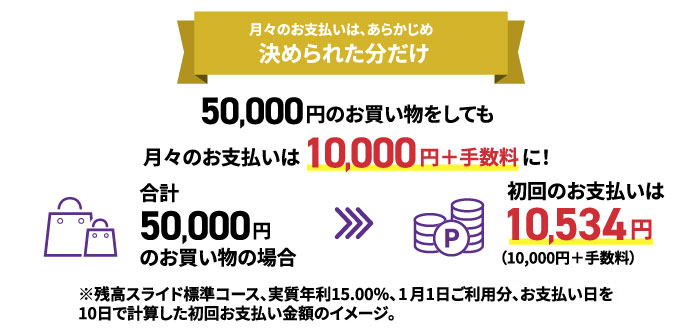 スマリボ新規登録の上、対象期間中にショッピングリボを合計50,000円利用した場合、初回のお支払い金額は10,534円（10,000円＋手数料）。残高スライド標準コース、実質年利15.00％、1月1日ご利用分、お支払日を10日で計算した場合。