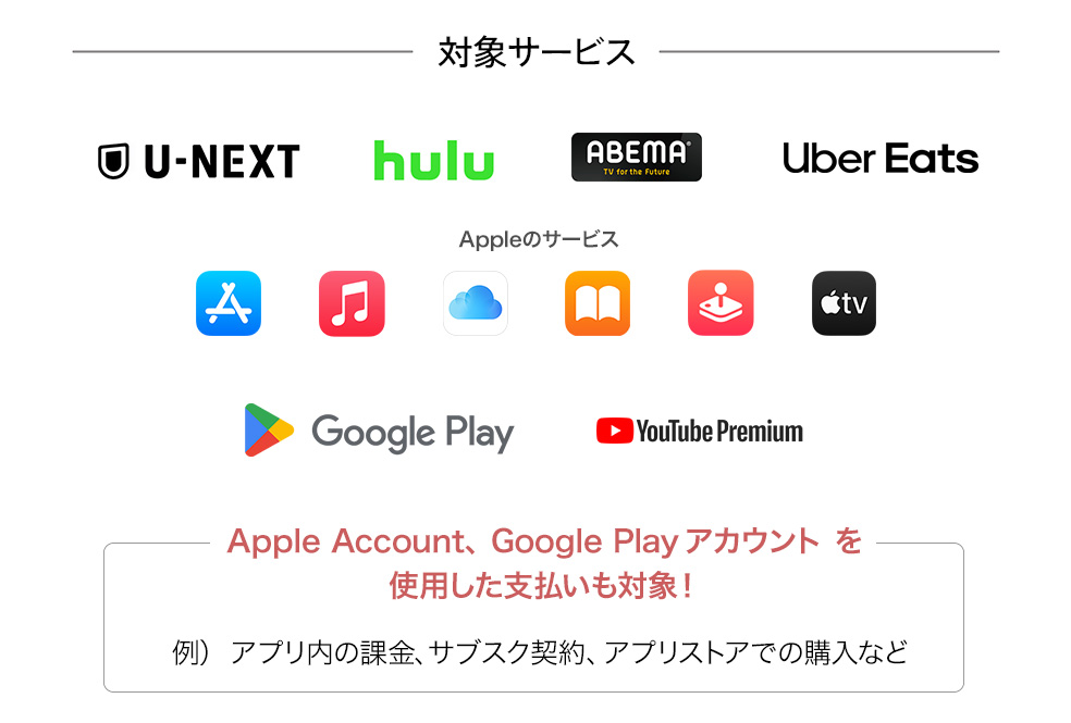 U-NEXT、Hulu、ABEMA、Uber Eats、App Store、Apple Music、iCloud+、Apple Books、Apple Arcade、Apple TV+、Google Play、Youtube Premium※Apple Account、Google Playアカウントを使用した支払いも対象！
