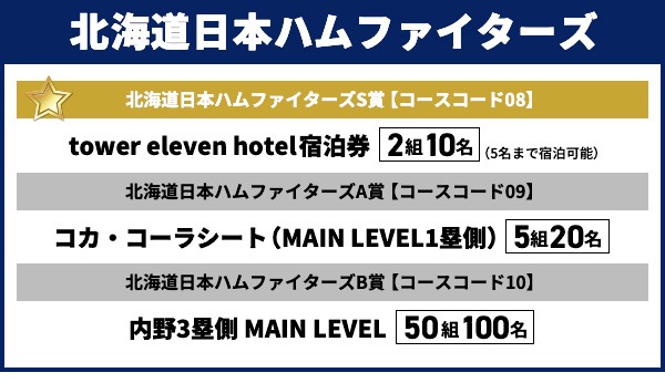 北海道日本ハムファイターズ