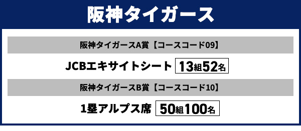 阪神タイガース