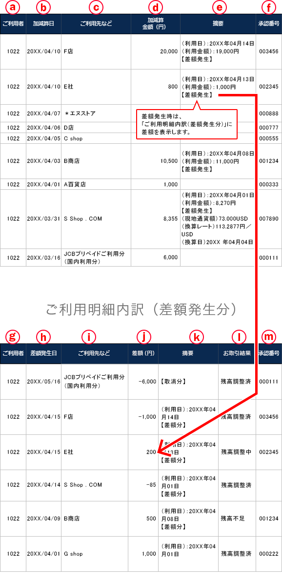 ご利用明細内訳