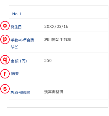 ご利用明細内訳（手数料・年会費など）