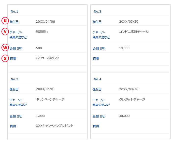 ご利用明細内訳（チャージ・残高失効など）