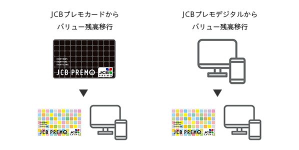 バリュー残高移行の手順