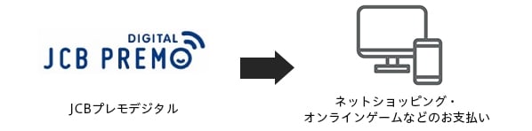 ネットショッピングで使う