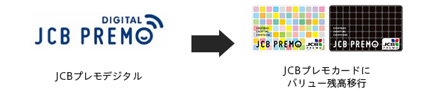 JCBプレモカードにバリュー移行してお店で使う