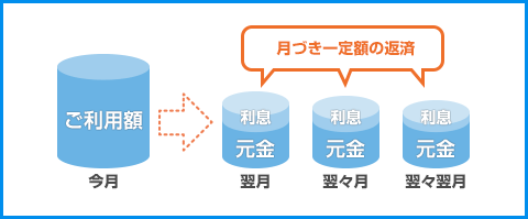 リボ払い説明図（案）