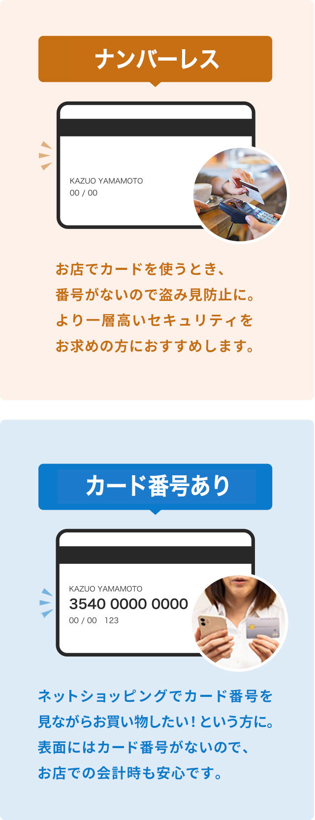 番号なしタイプ：お店でカードを使うとき、番号がないので盗み見防止に。より一層高いセキュリティをお求めの方におすすめします。裏面番号タイプ：ネットショッピングでカード番号を見ながらお買い物したい！という方に。表面にはカード番号がないので、お店での会計時も安心です。