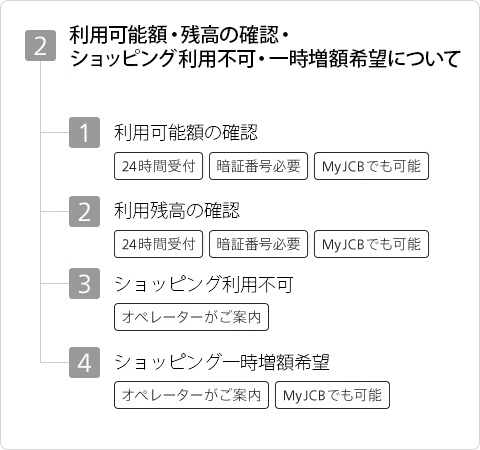 Jcbインフォメーションセンターjcbカード