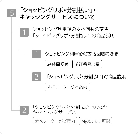 Jcbインフォメーションセンターjcbカード