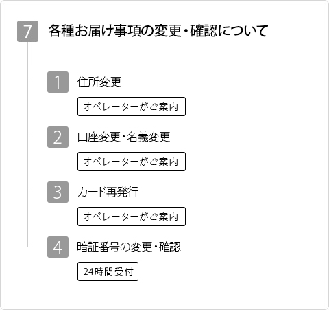 Jcbインフォメーションセンターjcbカード