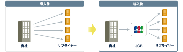 パーチェシングサービスイメージ