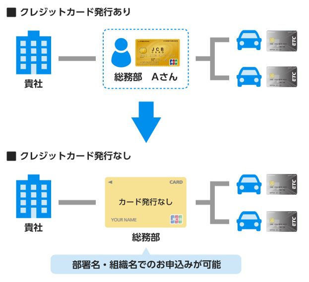 Etc スルー カード jcb